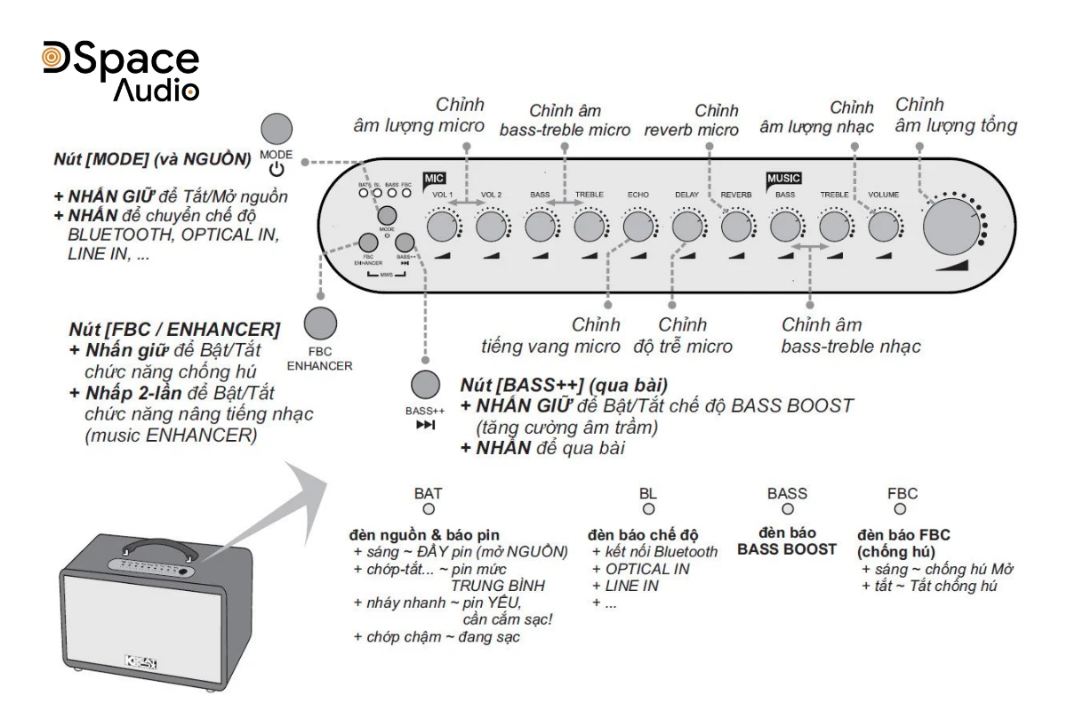 loa karaoke Acnos CS3600