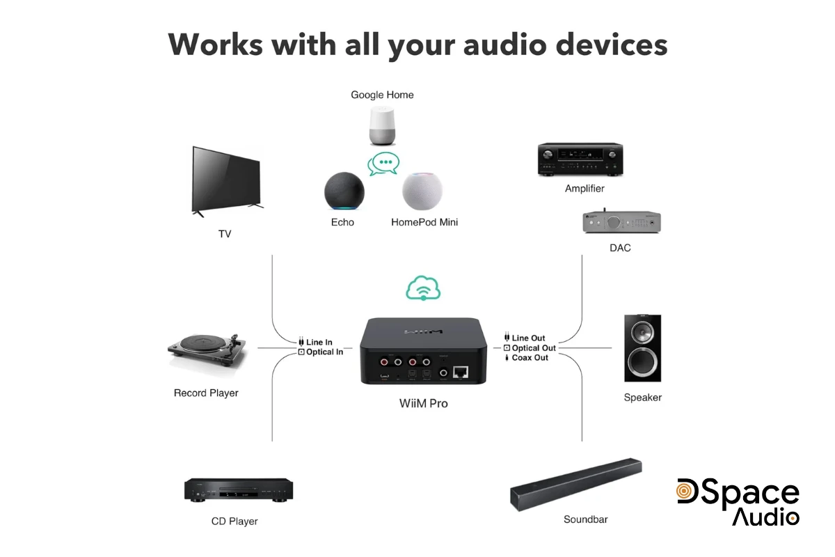 đầu phát wiim pro plus
