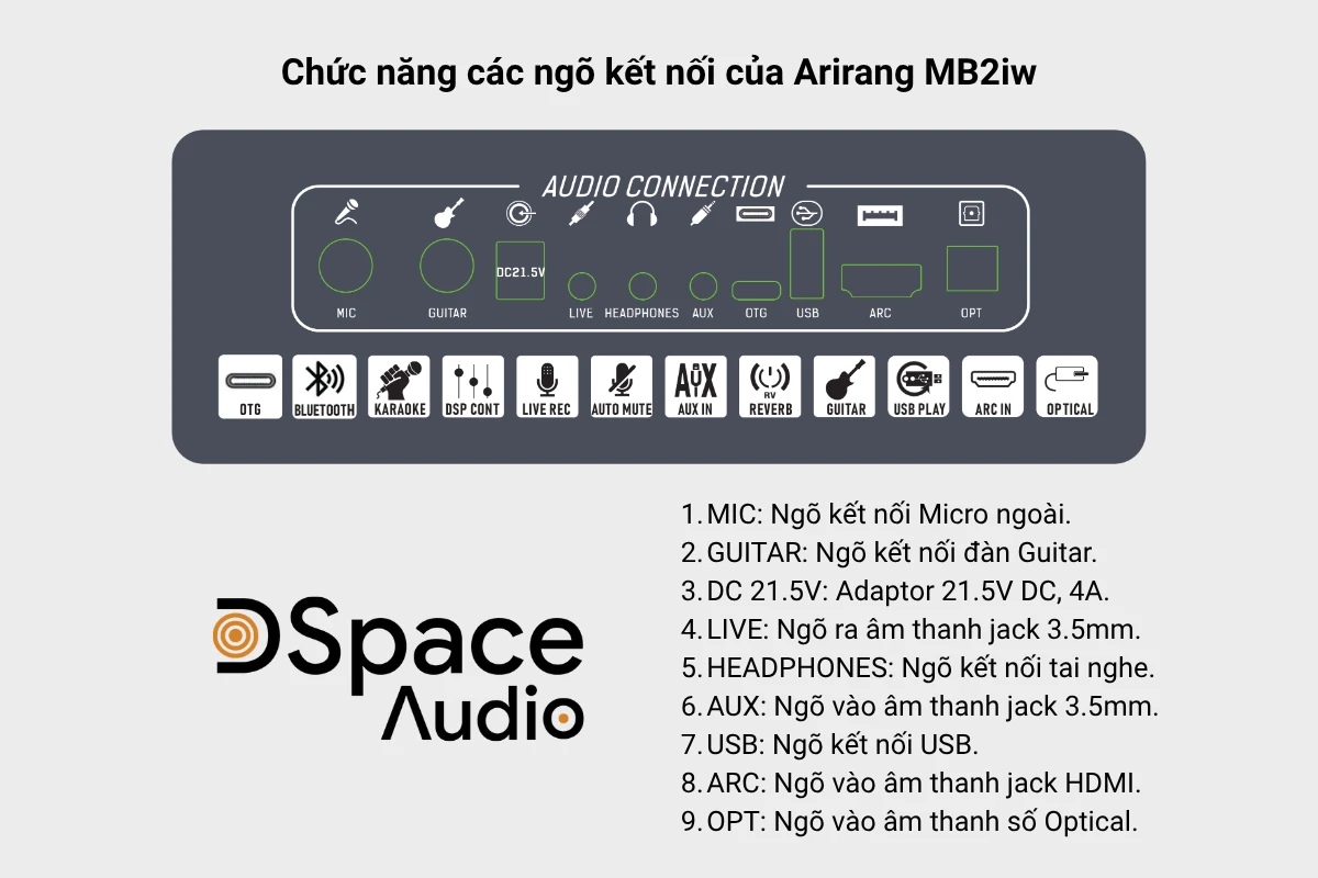 Chức năng các ngõ kết nối của Arirang MB2iw