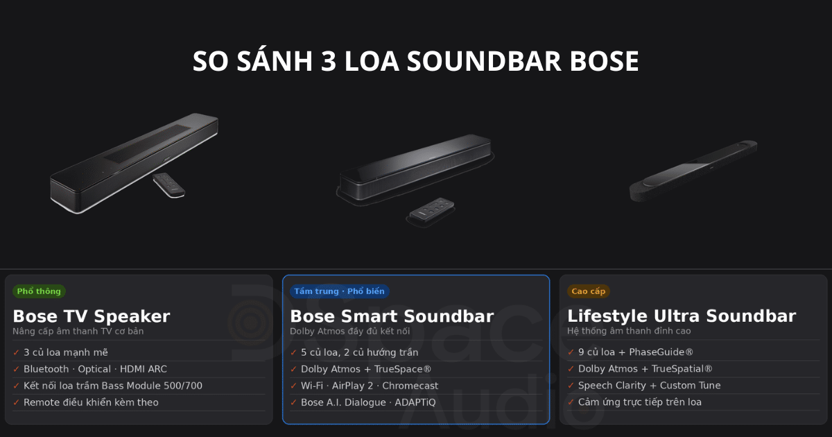 So sánh Soundbar Bose: TV Speaker, Smart Soundbar và Lifestyle Ultra Soundbar